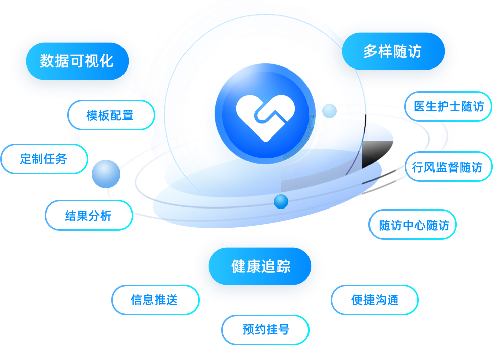 優(yōu)勢(shì)作用